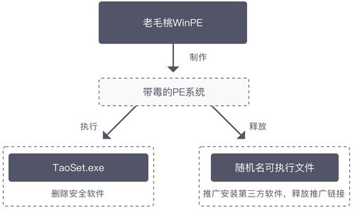 如何安全卸載聯(lián)軟科技業(yè)務(wù)網(wǎng)安全助手與應(yīng)對老毛桃木馬風(fēng)險